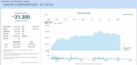 xiaomi stock price hk